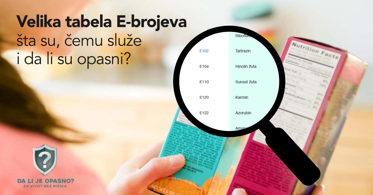 Velika tabela E-brojeva – pretraga aditiva po E oznaci i nazivu