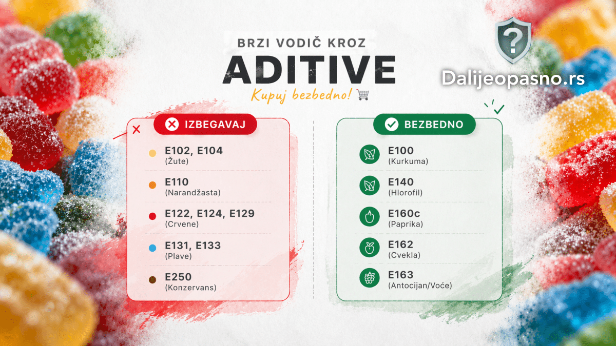 Tabela za brzu proveru aditiva u hrani: spisak opasnih E-brojeva naspram bezbednih prirodnih zamena.